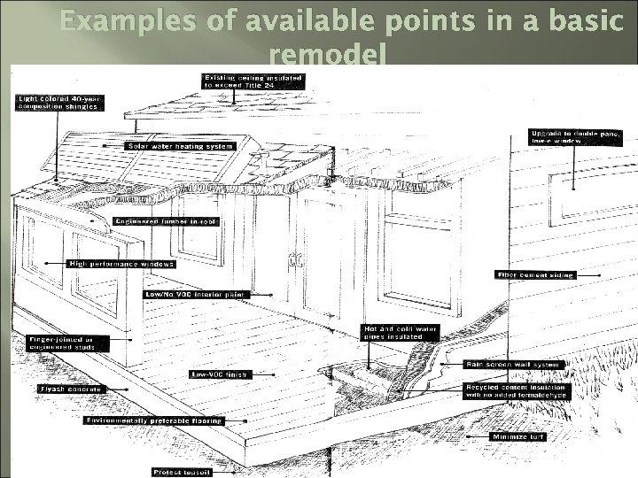 Examples of available points in a basic remodel 