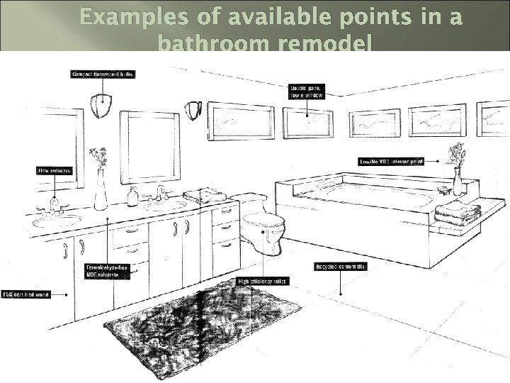 Examples of available points in a bathroom remodel 