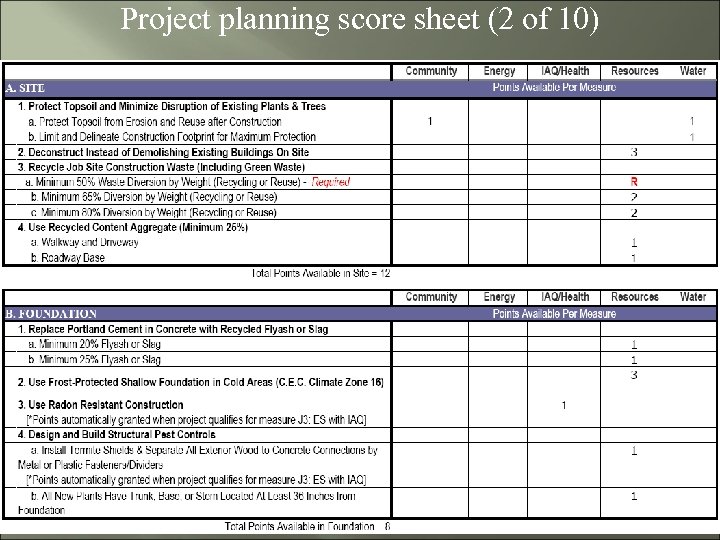 Project planning score sheet (2 of 10) 