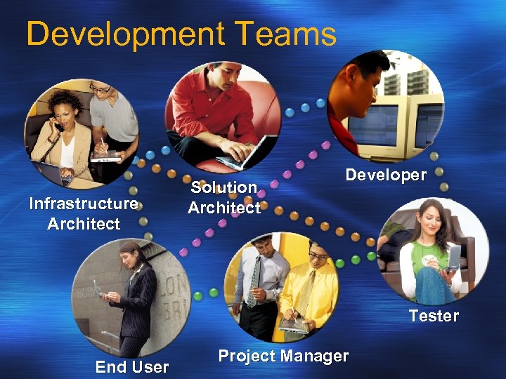 Development Teams Infrastructure Architect Solution Architect Developer Tester End User Project Manager 