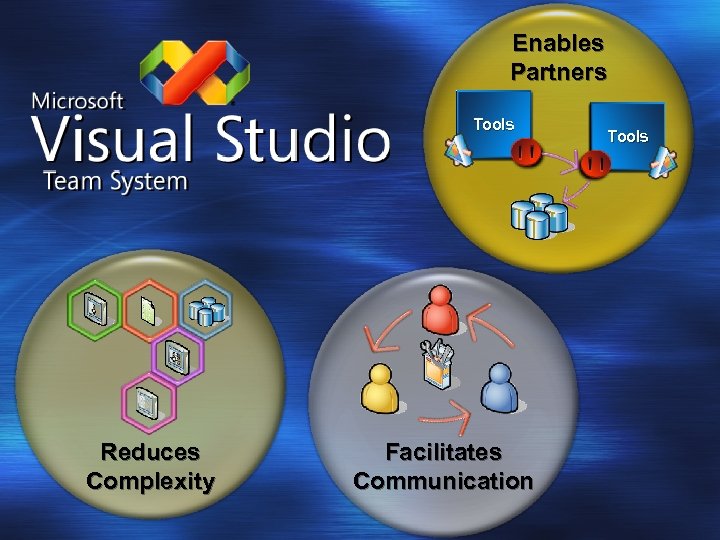 Enables Partners Tools Reduces Complexity Facilitates Communication Tools 
