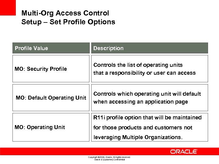 Multi-Org Access Control Setup – Set Profile Options Profile Value Description MO: Security Profile