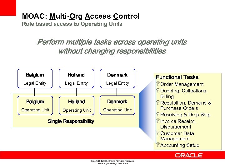 MOAC: Multi-Org Access Control Role based access to Operating Units Perform multiple tasks across