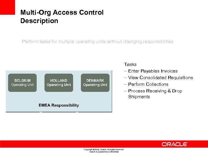 Multi-Org Access Control Description Perform tasks for multiple operating units without changing responsibilities Tasks