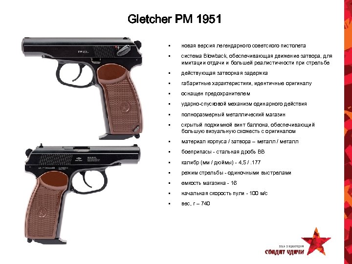 Gletcher PM 1951 • новая версия легендарного советского пистолета • система Blowback, обеспечивающая движение