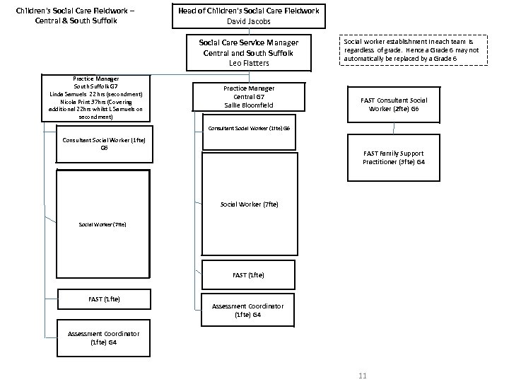 Children's Social Care Fieldwork – Central & South Suffolk Head of Children's Social Care