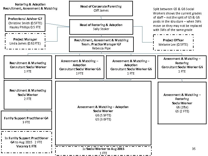 Fostering & Adoption Recruitment, Assessment & Matching Professional Adviser G 7 Christine Smith (0.