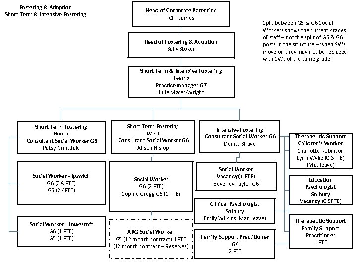 Fostering & Adoption Short Term & Intensive Fostering Head of Corporate Parenting Cliff James