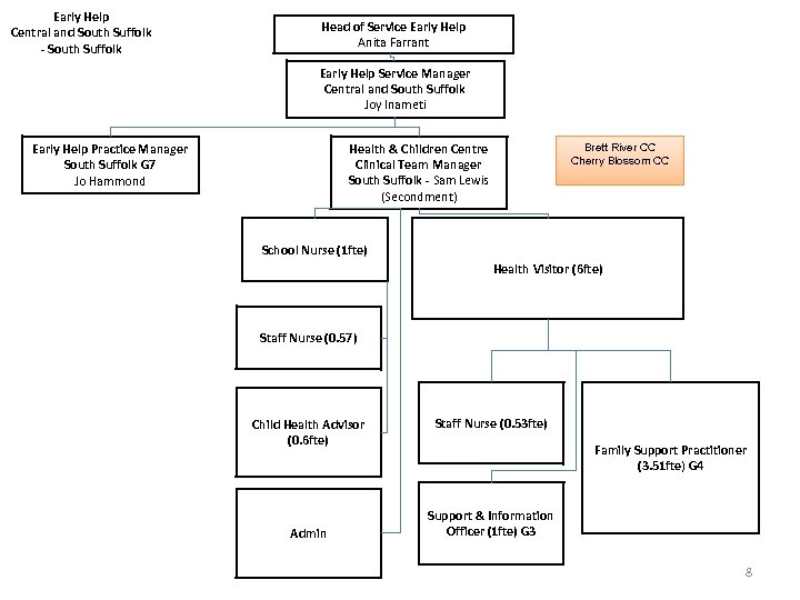 Early Help Central and South Suffolk - South Suffolk Head of Service Early Help