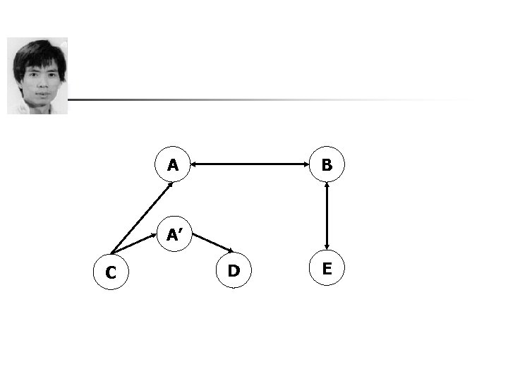 A B A’ C D E 