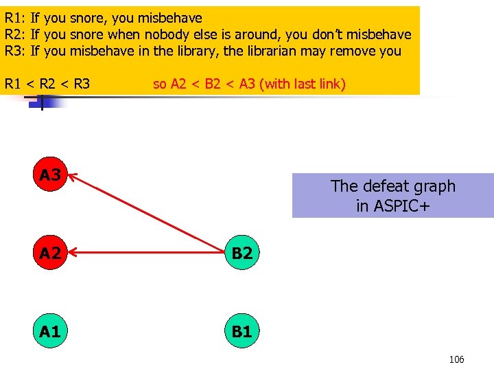 R 1: If you snore, you misbehave R 2: If you snore when nobody