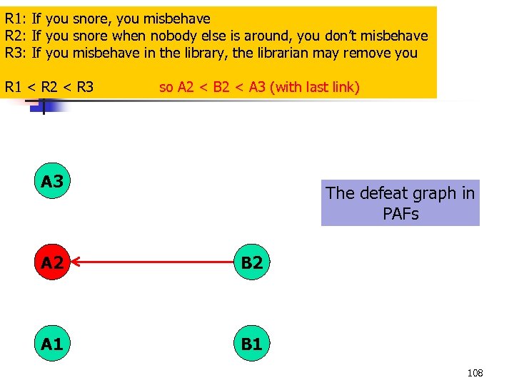 R 1: If you snore, you misbehave R 2: If you snore when nobody