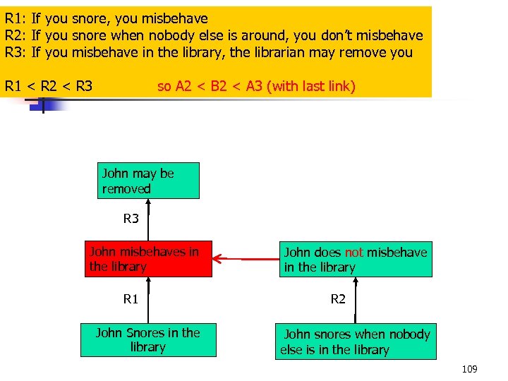 R 1: If you snore, you misbehave R 2: If you snore when nobody