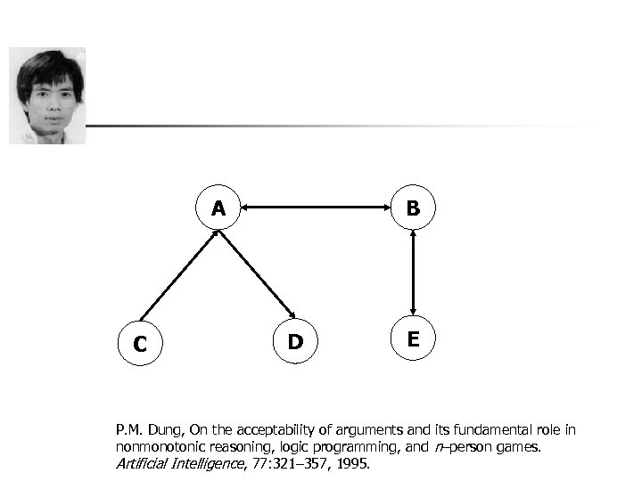 A C B D E P. M. Dung, On the acceptability of arguments and