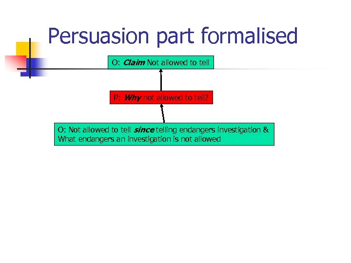 Persuasion part formalised O: Claim Not allowed to tell P: Why not allowed to
