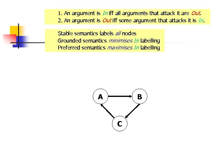 1. An argument is In iff all arguments that attack it are Out. 2.