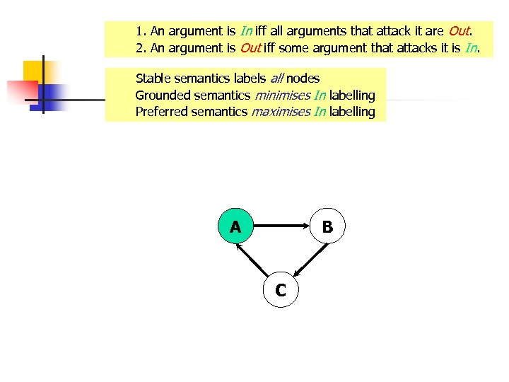 1. An argument is In iff all arguments that attack it are Out. 2.