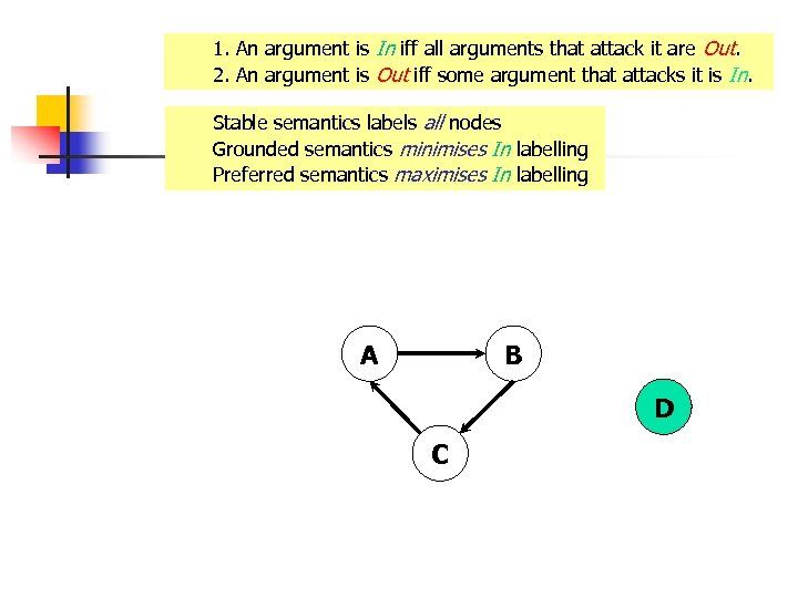 1. An argument is In iff all arguments that attack it are Out. 2.