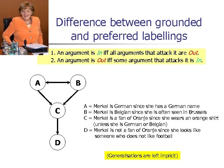 Difference between grounded and preferred labellings 1. An argument is In iff all arguments