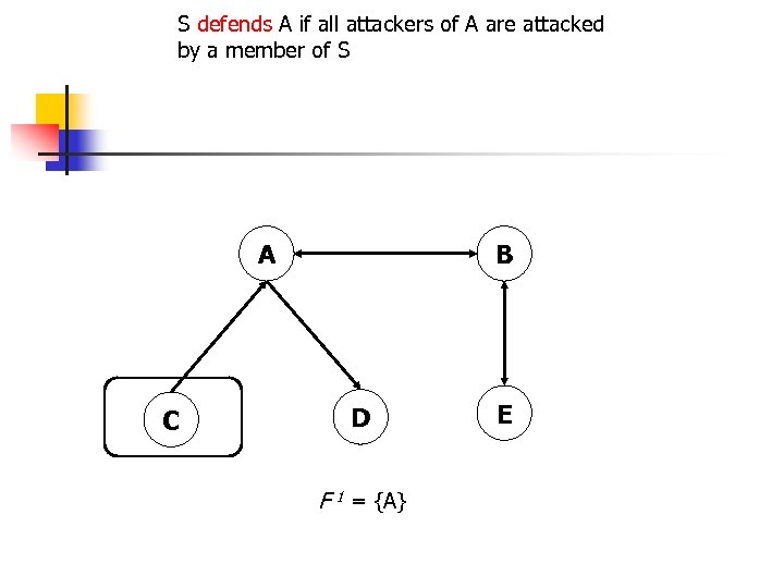 S defends A if all attackers of A are attacked by a member of