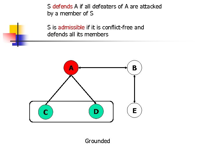 S defends A if all defeaters of A are attacked by a member of