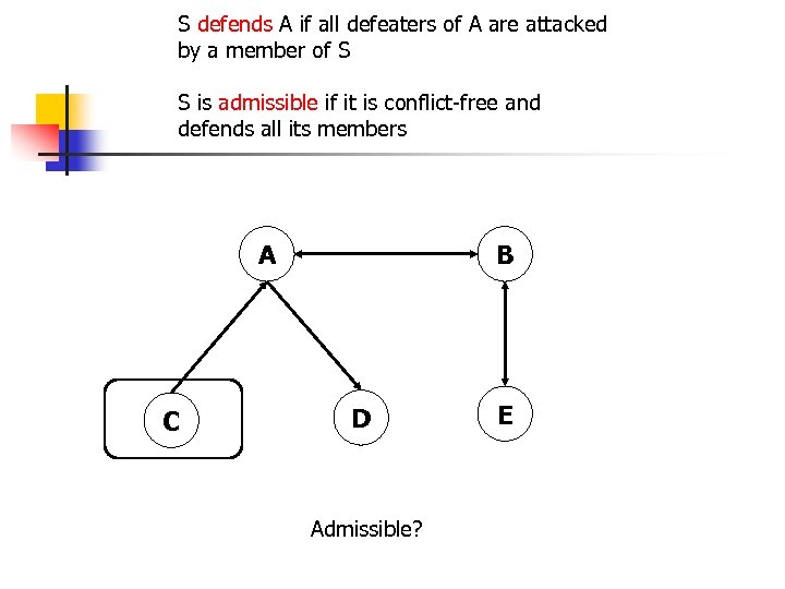 S defends A if all defeaters of A are attacked by a member of