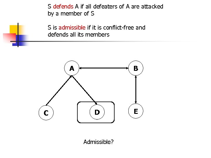 S defends A if all defeaters of A are attacked by a member of