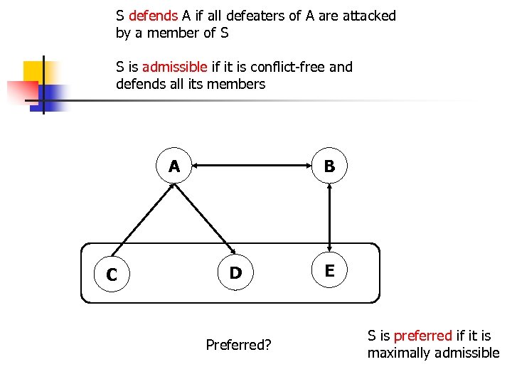 S defends A if all defeaters of A are attacked by a member of