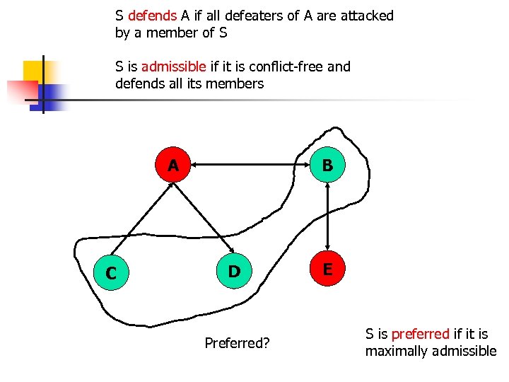 S defends A if all defeaters of A are attacked by a member of