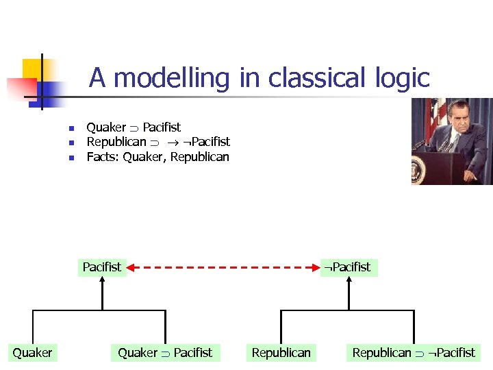 A modelling in classical logic n n n Quaker Pacifist Republican ¬Pacifist Facts: Quaker,