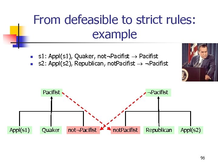 From defeasible to strict rules: example n n s 1: Appl(s 1), Quaker, not¬Pacifist