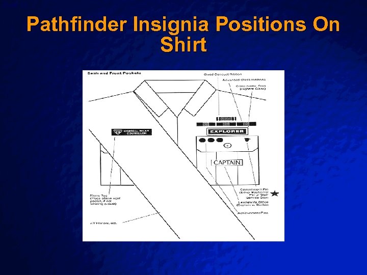 Slide 33 © 2003 By Default! Pathfinder Insignia Positions On Shirt A Free sample