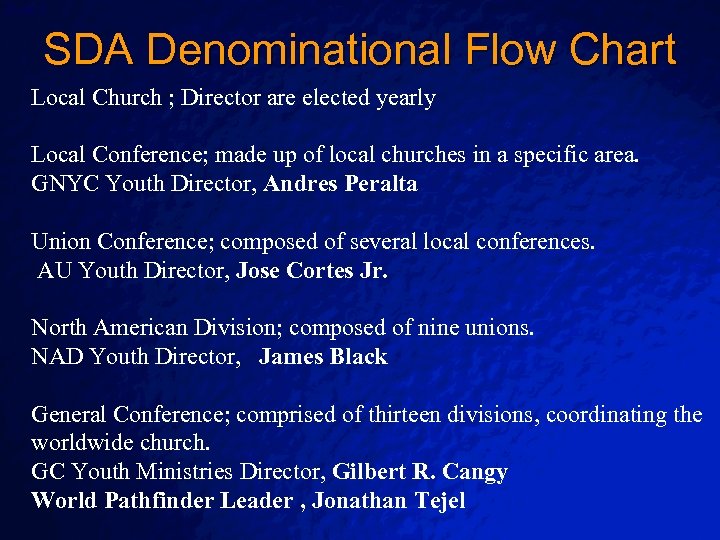 Slide 5 © 2003 By Default! SDA Denominational Flow Chart Local Church ; Director