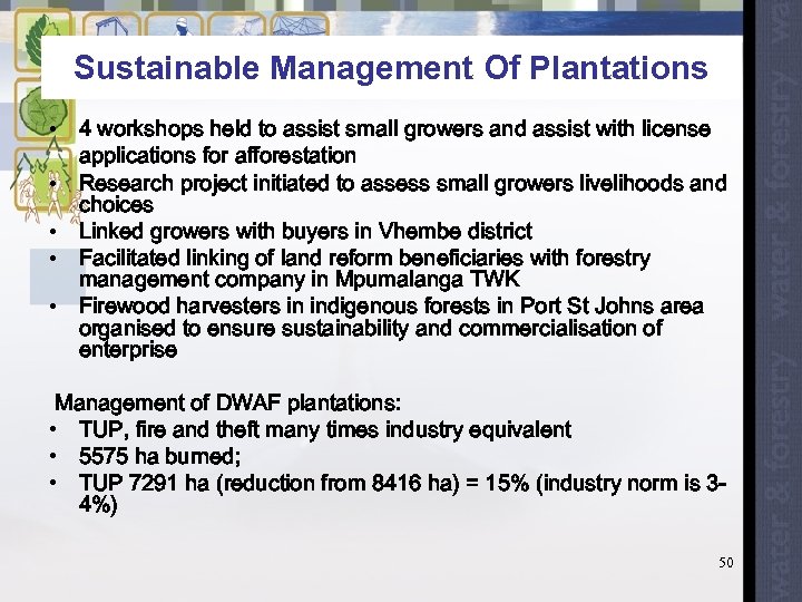 Sustainable Management Of Plantations • 4 workshops held to assist small growers and assist