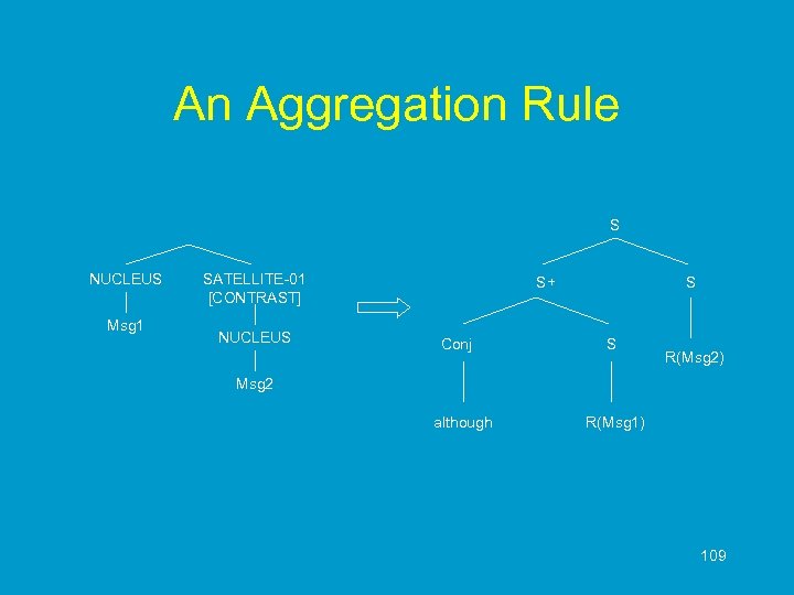 An Aggregation Rule S NUCLEUS Msg 1 SATELLITE-01 [CONTRAST] NUCLEUS S+ Conj S S