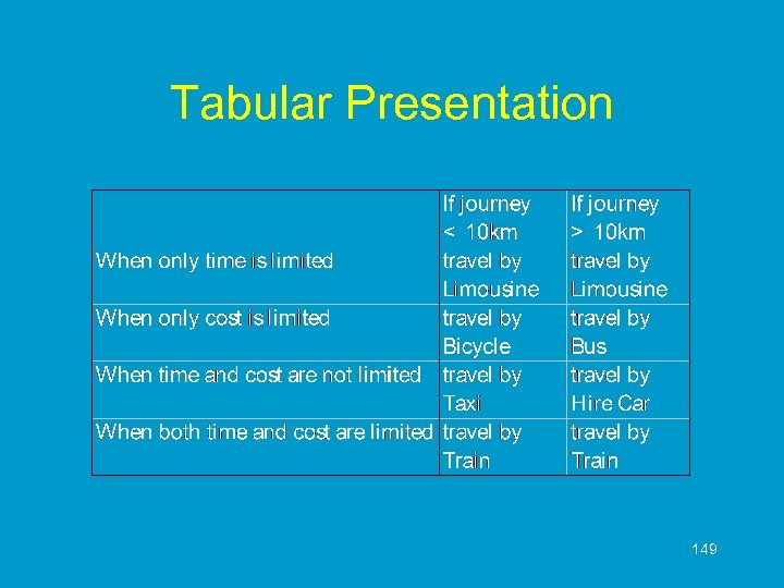 Tabular Presentation 149 