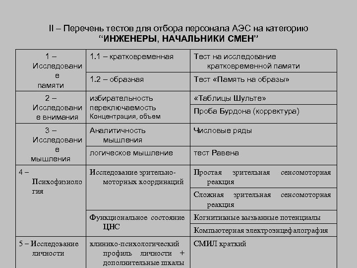 Перечень тестов. Тесты для подбора персонала. Тесты для отбора персонала. Тест для отбора персонала пример. Виды тестов при отборе персонала.