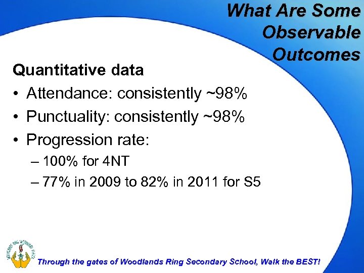 What Are Some Observable Outcomes Quantitative data • Attendance: consistently ~98% • Punctuality: consistently