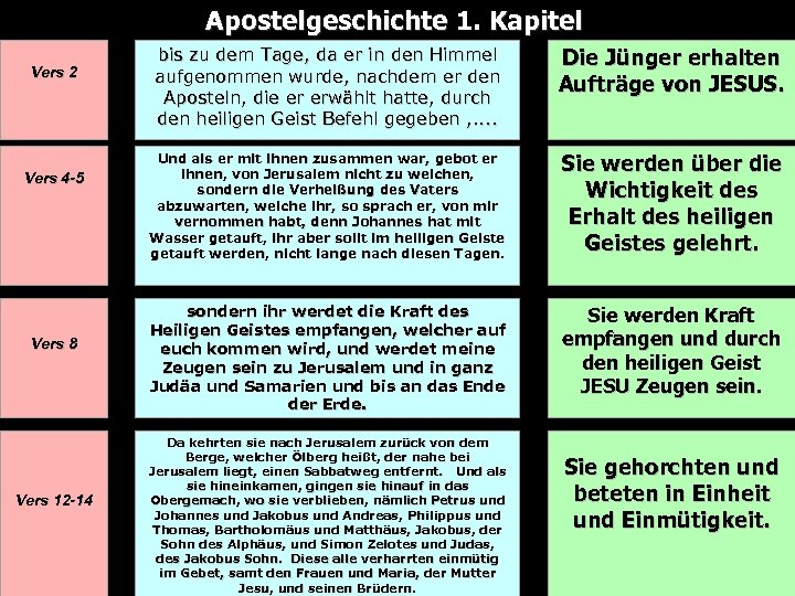 Apostelgeschichte 1. Kapitel Apostelgeschichte Vers 2 bis zu dem Tage, da er in den