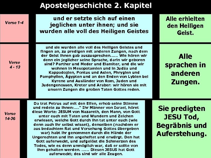 Apostelgeschichte 2. Kapitel Verse 1 -4 und er setzte sich auf einen jeglichen unter
