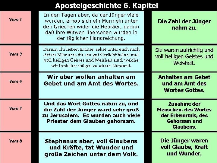 Apostelgeschichte 6. Kapitel In den Tagen aber, da der Jünger viele wurden, erhob sich