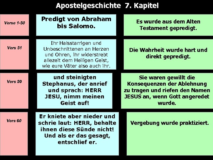 Apostelgeschichte 7. Kapitel Predigt von Abraham bis Salomo. Vers 51 Ihr Halsstarrigen und Unbeschnittenen