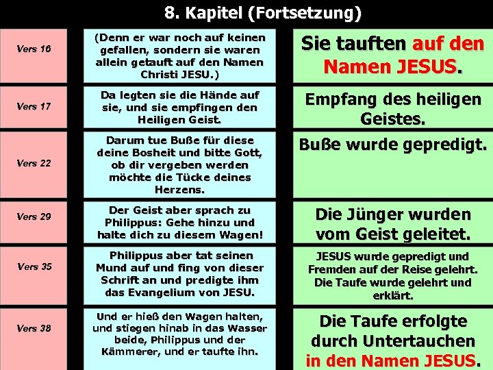 8. Kapitel (Fortsetzung) (Denn er war noch auf keinen gefallen, sondern sie waren allein