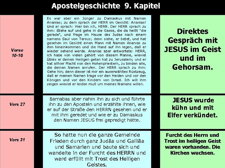 Apostelgeschichte 9. Kapitel Es war aber ein Jünger zu Damaskus mit Namen Ananias; zu