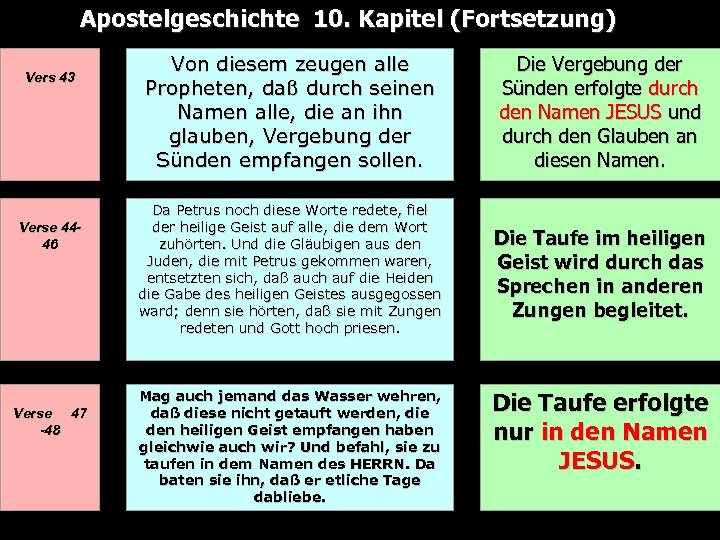 Apostelgeschichte 10. Kapitel (Fortsetzung) Vers 43 Von diesem zeugen alle Propheten, daß durch seinen