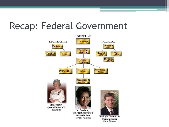 Recap: Federal Government 
