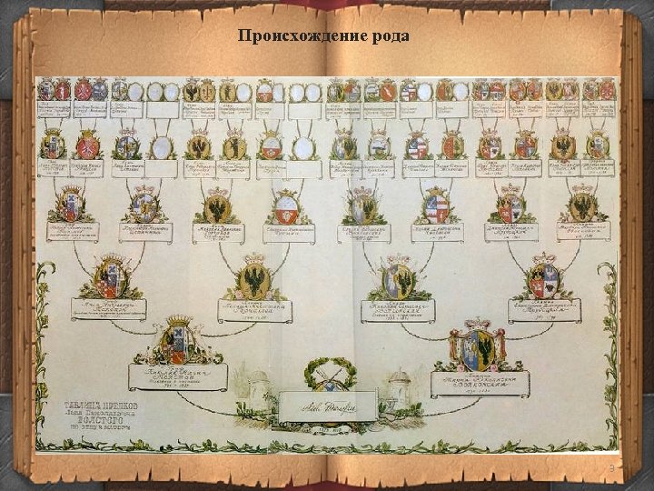 Происхождение рода 3 