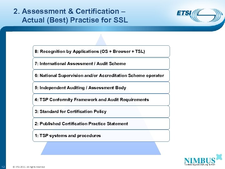 2. Assessment & Certification – Actual (Best) Practise for SSL 8: Recognition by Applications