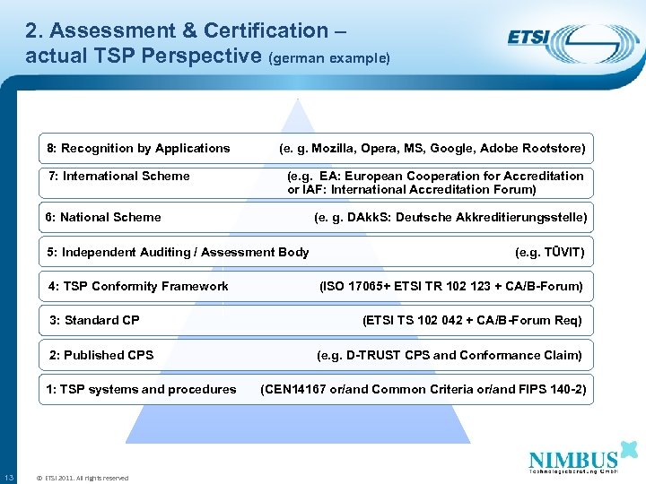 2. Assessment & Certification – actual TSP Perspective (german example) 8: Recognition by Applications