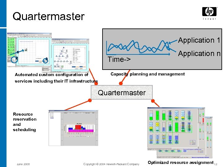 Quartermaster Application 1 1 2 Time-> 3 Automated custom configuration of services including their